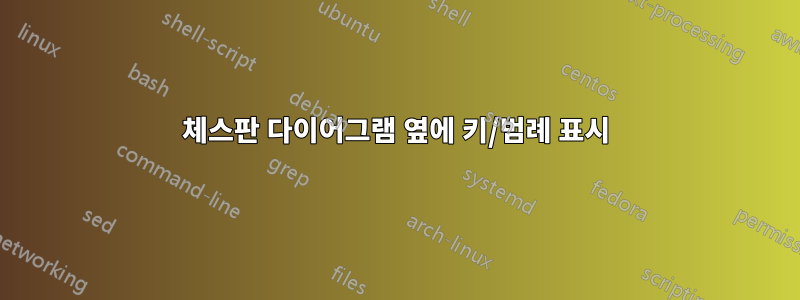 체스판 다이어그램 옆에 키/범례 표시