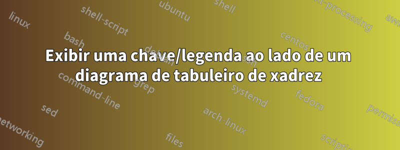 Exibir uma chave/legenda ao lado de um diagrama de tabuleiro de xadrez