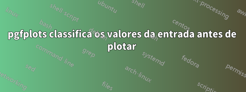 pgfplots classifica os valores da entrada antes de plotar