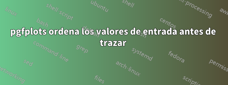 pgfplots ordena los valores de entrada antes de trazar