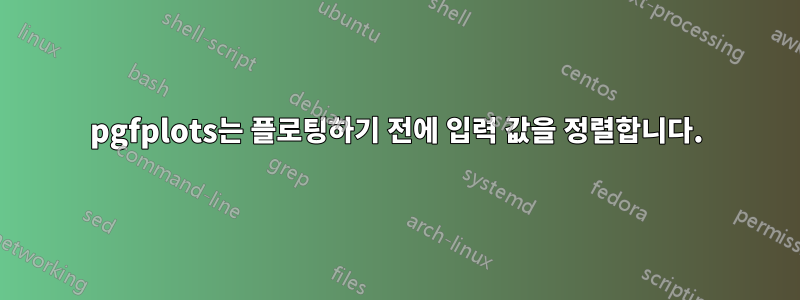 pgfplots는 플로팅하기 전에 입력 값을 정렬합니다.