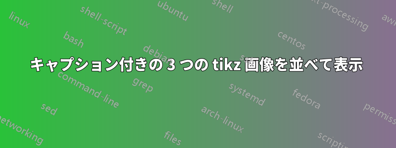 キャプション付きの 3 つの tikz 画像を並べて表示