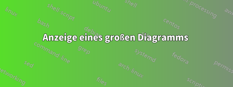 Anzeige eines großen Diagramms