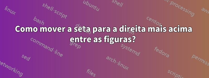 Como mover a seta para a direita mais acima entre as figuras? 