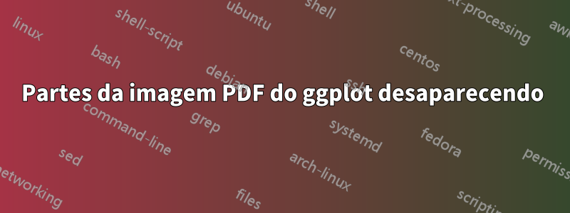 Partes da imagem PDF do ggplot desaparecendo