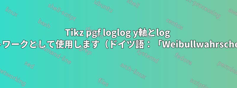 Tikz pgf loglog y軸とlog x軸をWeibull確率ネットワークとして使用します（ドイツ語：「Weibullwahrscheinlichkeitspapier」）