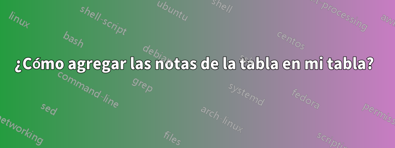 ¿Cómo agregar las notas de la tabla en mi tabla? 