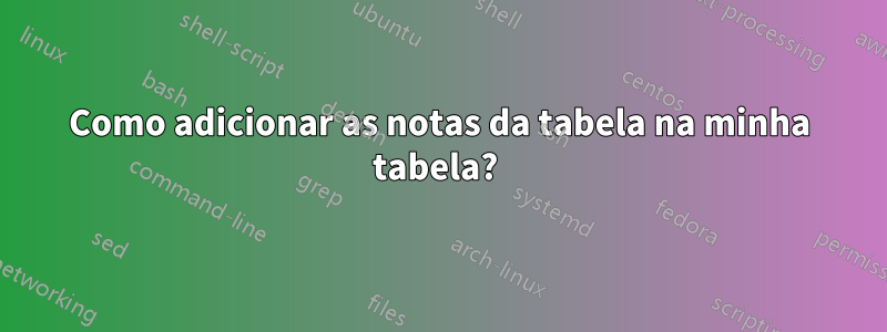 Como adicionar as notas da tabela na minha tabela? 