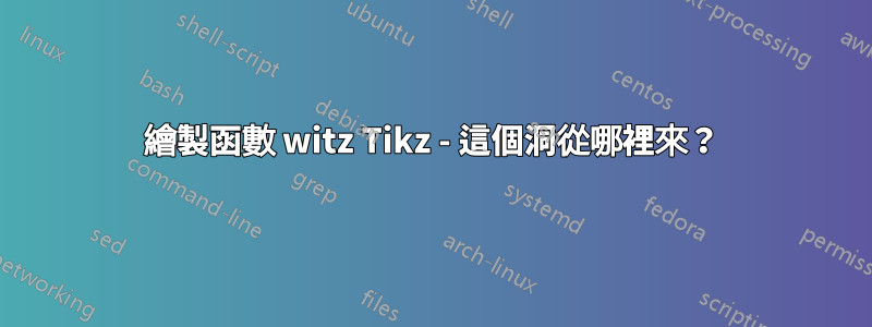 繪製函數 witz Tikz - 這個洞從哪裡來？