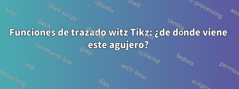 Funciones de trazado witz Tikz: ¿de dónde viene este agujero?