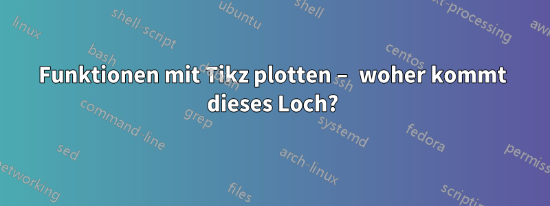 Funktionen mit Tikz plotten – woher kommt dieses Loch?