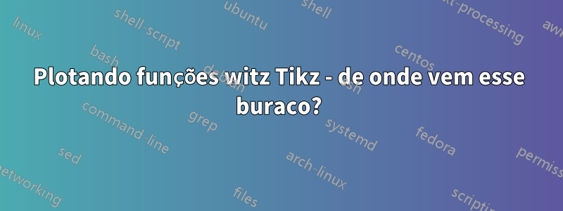 Plotando funções witz Tikz - de onde vem esse buraco?