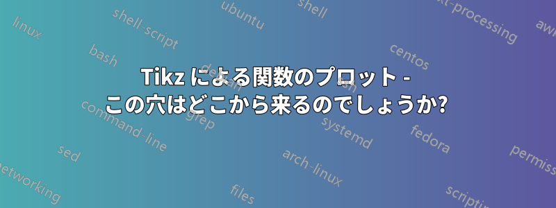 Tikz による関数のプロット - この穴はどこから来るのでしょうか?