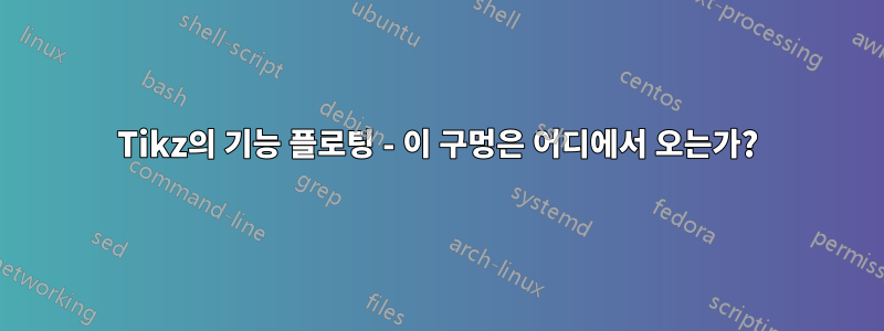 Tikz의 기능 플로팅 - 이 구멍은 어디에서 오는가?