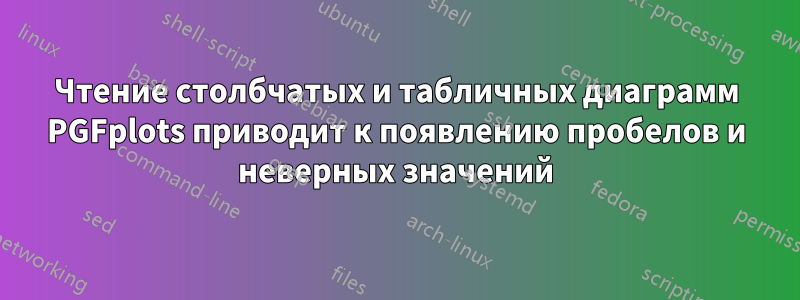 Чтение столбчатых и табличных диаграмм PGFplots приводит к появлению пробелов и неверных значений