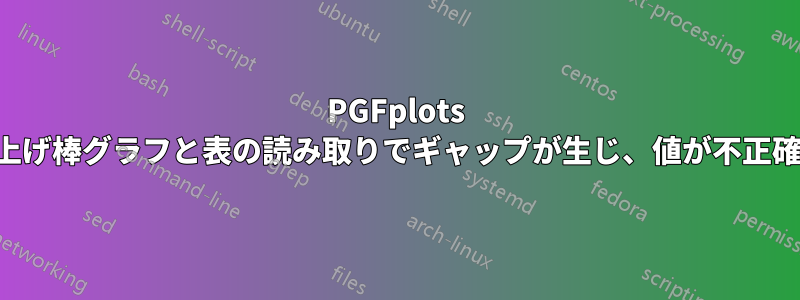 PGFplots の積み上げ棒グラフと表の読み取りでギャップが生じ、値が不正確になる