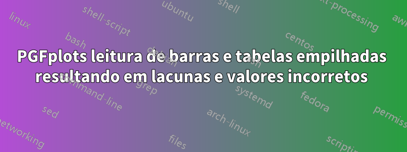 PGFplots leitura de barras e tabelas empilhadas resultando em lacunas e valores incorretos