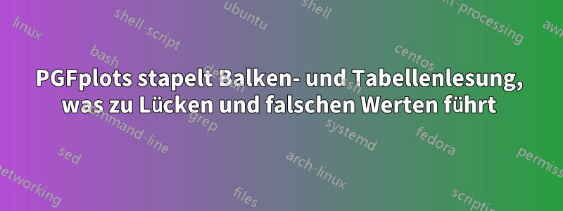 PGFplots stapelt Balken- und Tabellenlesung, was zu Lücken und falschen Werten führt