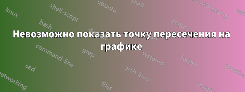 Невозможно показать точку пересечения на графике