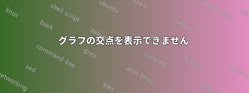 グラフの交点を表示できません