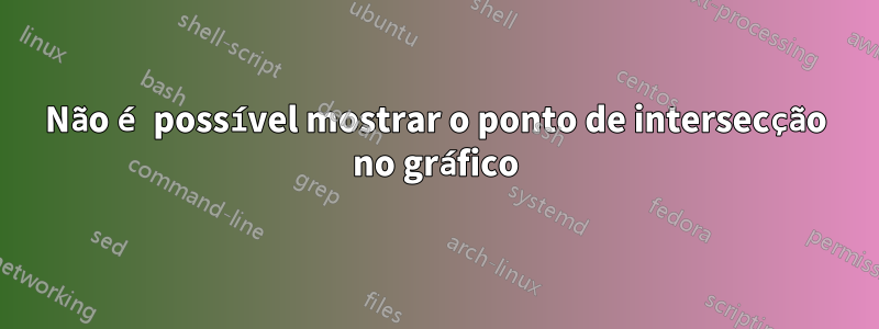 Não é possível mostrar o ponto de intersecção no gráfico