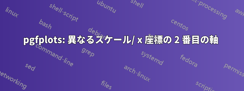 pgfplots: 異なるスケール/ x 座標の 2 番目の軸