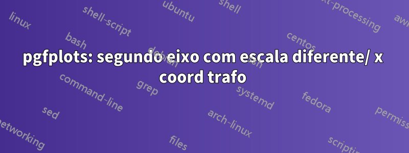 pgfplots: segundo eixo com escala diferente/ x coord trafo