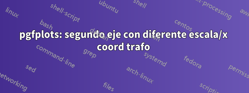 pgfplots: segundo eje con diferente escala/x coord trafo