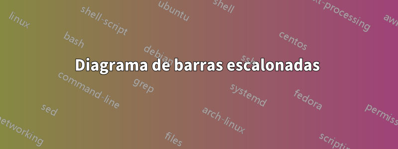 Diagrama de barras escalonadas