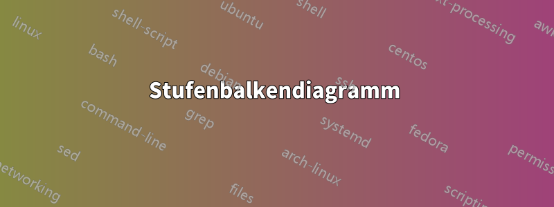 Stufenbalkendiagramm