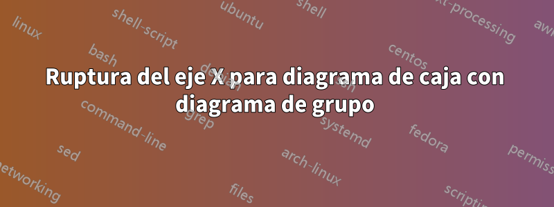 Ruptura del eje X para diagrama de caja con diagrama de grupo