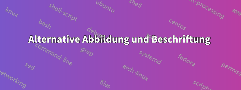 Alternative Abbildung und Beschriftung