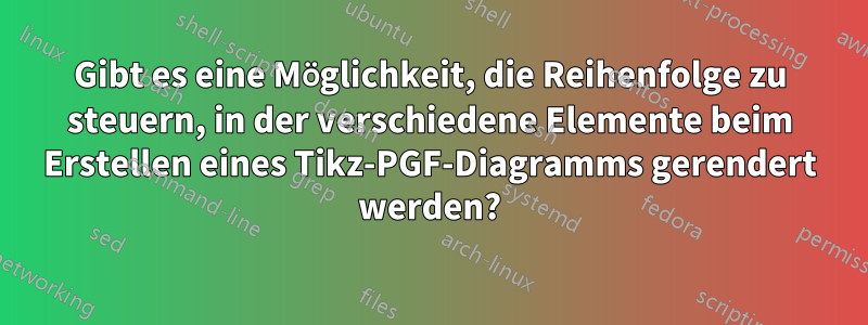 Gibt es eine Möglichkeit, die Reihenfolge zu steuern, in der verschiedene Elemente beim Erstellen eines Tikz-PGF-Diagramms gerendert werden?