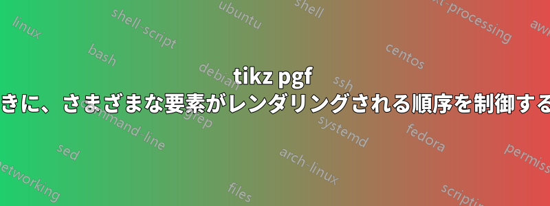 tikz pgf グラフを作成するときに、さまざまな要素がレンダリングされる順序を制御する方法はありますか?