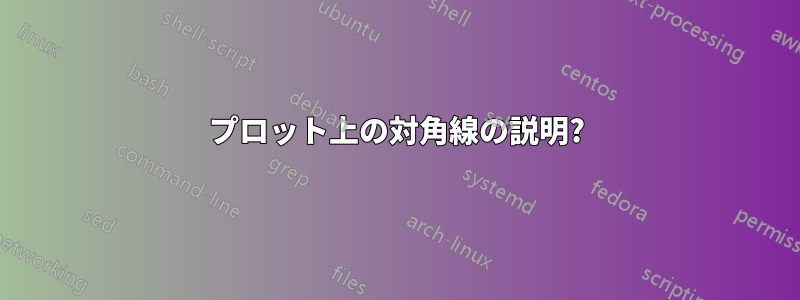 プロット上の対角線の説明?