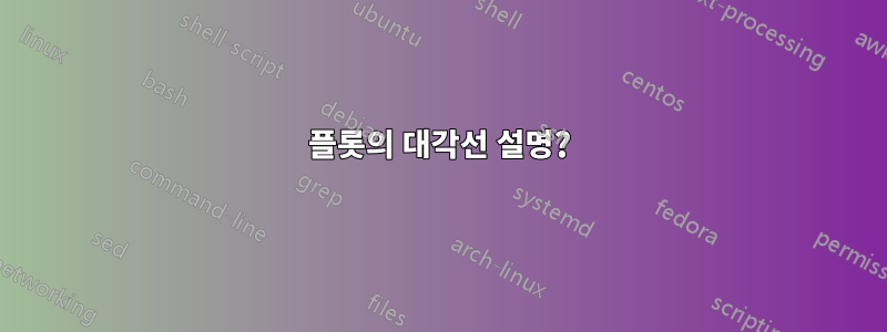 플롯의 대각선 설명?