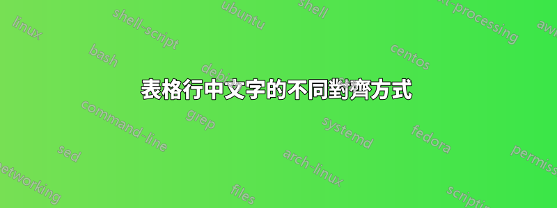 表格行中文字的不同對齊方式