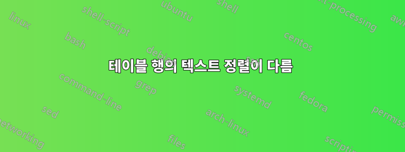 테이블 행의 텍스트 정렬이 다름