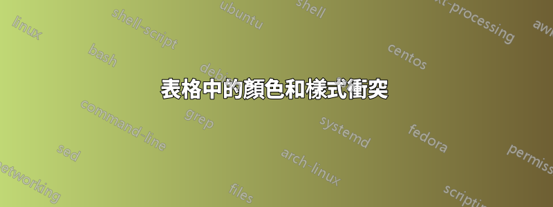 表格中的顏色和樣式衝突