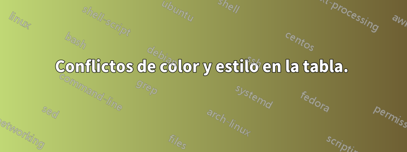 Conflictos de color y estilo en la tabla.