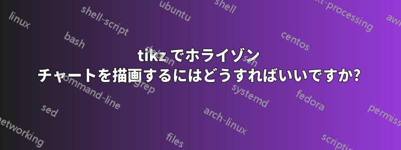 tikz でホライゾン チャートを描画するにはどうすればいいですか?