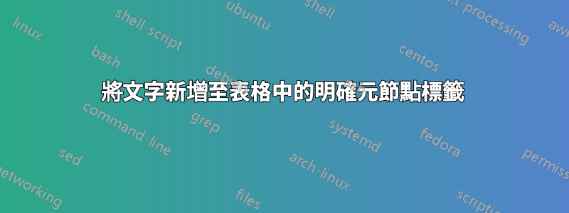 將文字新增至表格中的明確元節點標籤