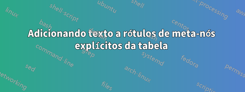 Adicionando texto a rótulos de meta-nós explícitos da tabela