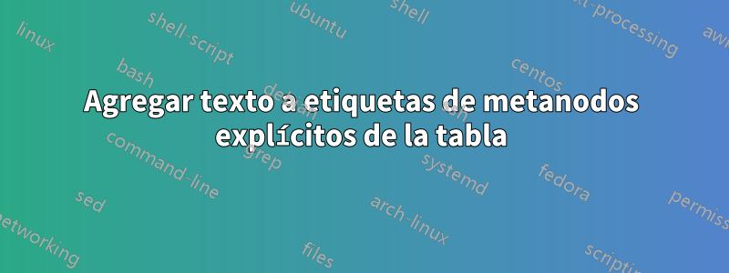 Agregar texto a etiquetas de metanodos explícitos de la tabla