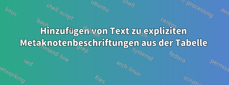 Hinzufügen von Text zu expliziten Metaknotenbeschriftungen aus der Tabelle