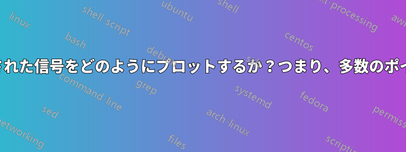 測定された信号をどのようにプロットするか？つまり、多数のポイント