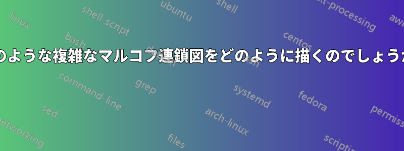 このような複雑なマルコフ連鎖図をどのように描くのでしょうか? 