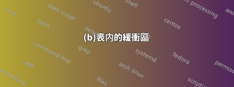 (b)表內的緩衝區