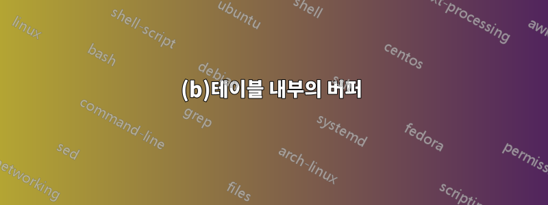 (b)테이블 내부의 버퍼