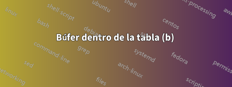 Búfer dentro de la tabla (b)